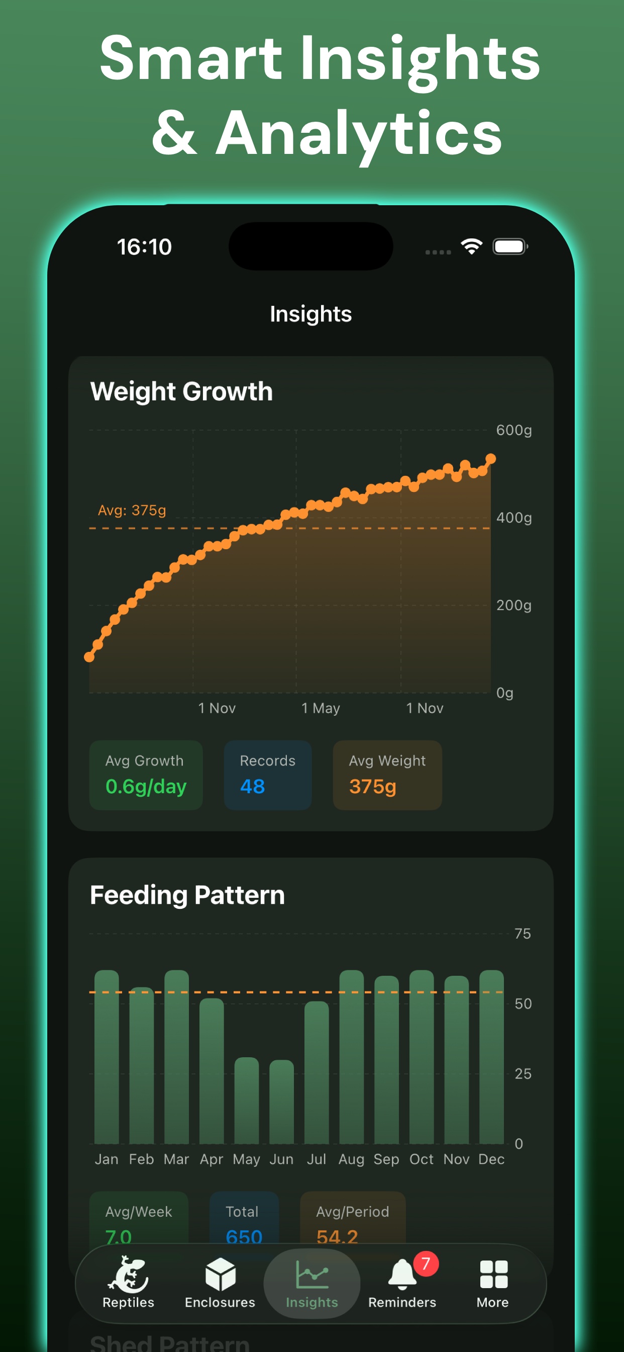 Reptile insights and analytics dashboard showing weight growth chart, feeding pattern analysis, and spending trends
